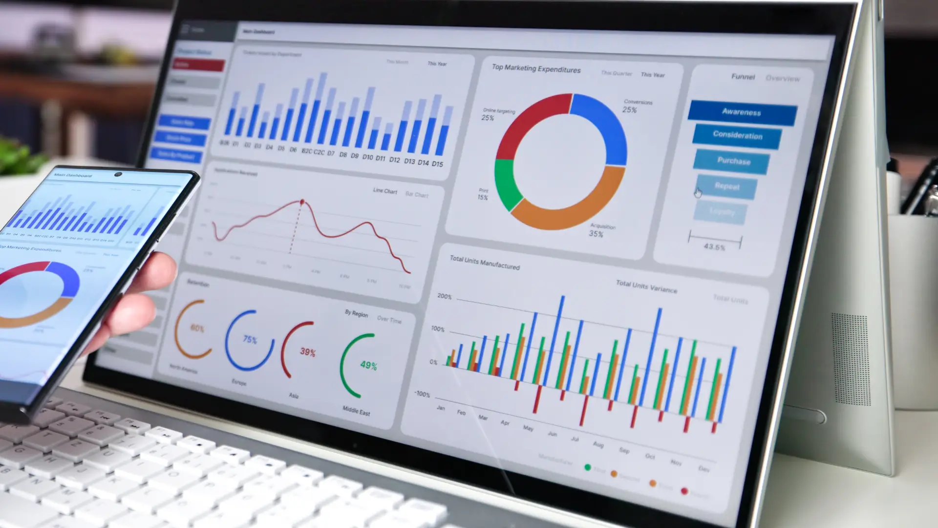 Interface d'analytics web avec graphiques et métriques de performance d'un site web